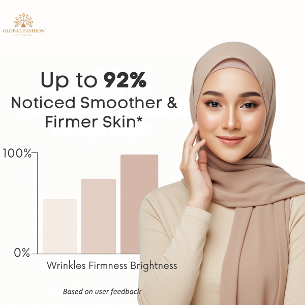 Retinol Anti-Aging Face Serum 50ml Face Serum Bottle 50ml - Anti Aging Hydrating Skincare Serum UAE GCC | سيروم للوجه